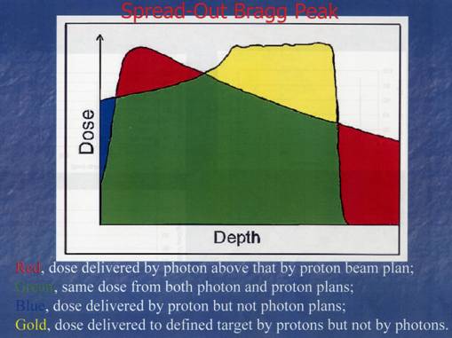 SPREAD OF PEAK